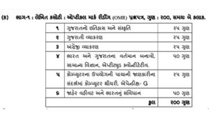 GSSSB Bin Sachivalay Clerk Syllabus 2018