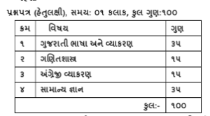 GPSSB Junior Clerk Syllabus 2018