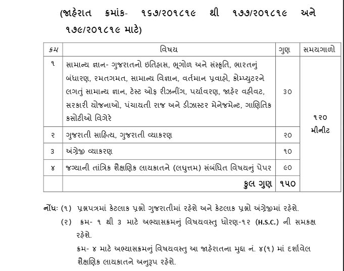 GSSSB ITI Supervisor Instructor Syllabus 2019 CRACKGSSSB